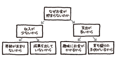 地頭もぐんぐん良くなる！「深掘りの図」の使い方