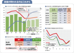 【エイチ・アイ・エス】ハウステンボスの営業利益が黒字化問われる海外旅行とのシナジー効果