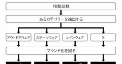 ワークマン急成長の仕掛け人が語るブルーオーシャン市場拡大の原点