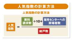 人気物件からズバリ判定！これからの王道マンション