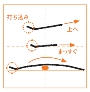 【やってみよう】漢数字の「一、二、三」が書ければ美文字になれる？