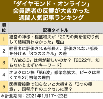 経営の神様・稲盛和夫が「20円の栗を値切り倒して結局買わなかった」理由［見逃し配信］