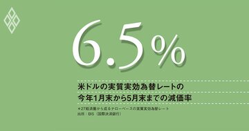 関税の影響は長引く、ドル安が物価圧力に加わる中、FRBの早計な利下げは命取りにも