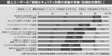 インターネットに潜む「罠」に気をつけて