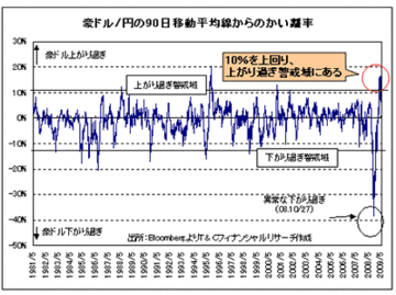 雇用統計ショックで｢資源バブル｣破裂？円全面高は資源国通貨反落から始まる！