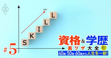 生き残る士業の「最強ダブル資格」は？行政書士＋α、社労士＋α、宅建士＋α、税理士＋α、キャリコン＋α、ドローン＋α…有名「士業」コンサルが指南【ゼロからの「資格ステップアップ」図付き】