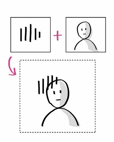 図解がいきなり楽しくなる「8つのツール」