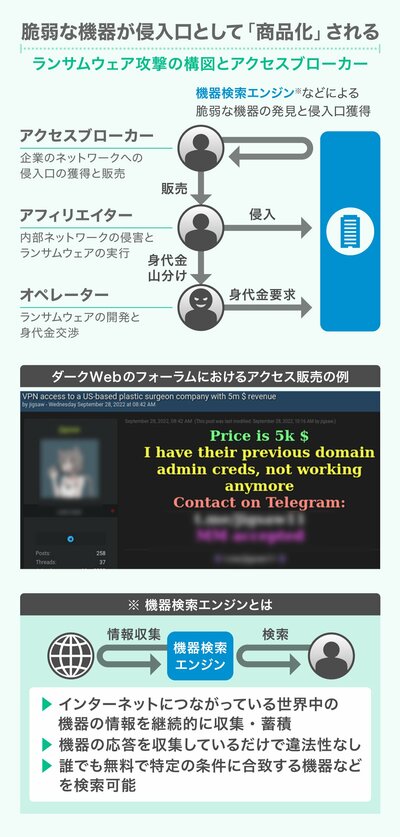 ランサムウェア攻撃の被害が増加している背景は何か。デロイトが企業経営者に「攻撃者目線」での対策を主張している理由