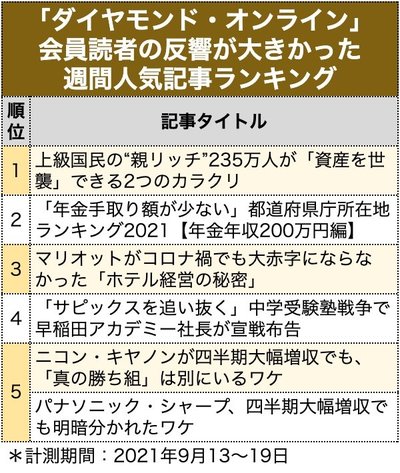 週間人気記事ランキング