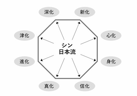 学び続けられる人は、可能性だらけ。人間の進化に「完」はない