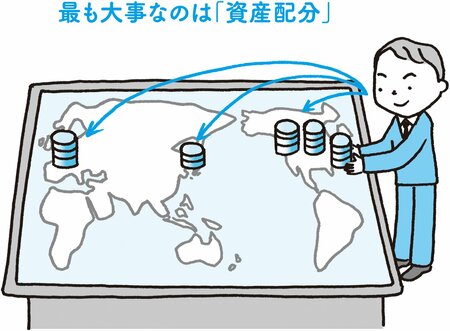 貴重なお金を減らさないために、資産運用で最も大事なこととは？