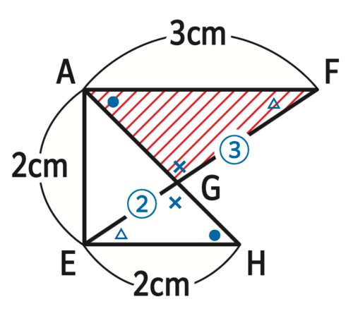 たった1日で誰でも開成・灘中の算数入試問題が解けちゃう本