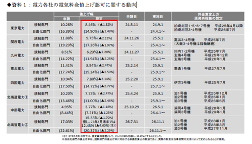 ついに総選挙！5.2兆円の社会保障財源は断念 3.7兆円の燃料代“ダダ漏れ”は傍観