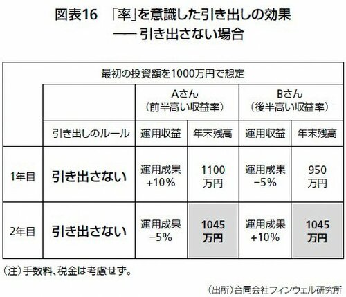 図表16