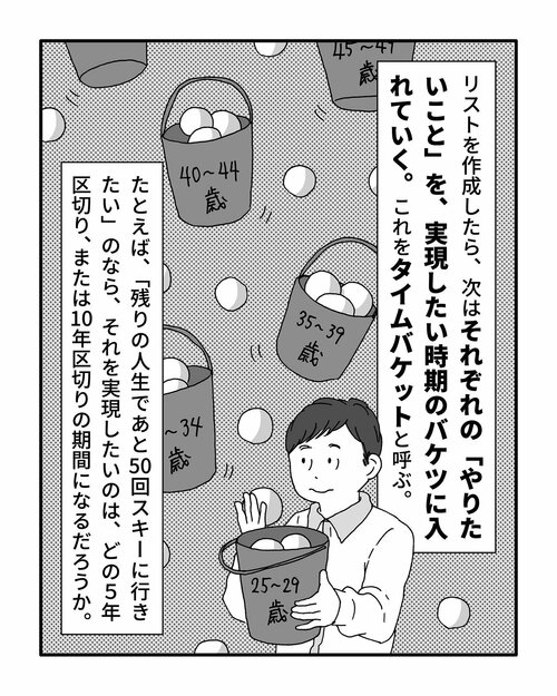 リストを作成したら、次はそれぞれの「やりたいこと」を、実現したい時期のバケツに入れていく。これをタイムバケットと呼ぶ。
たとえば、「残りの人生であと50回スキーに行きたい」のなら、それを実現したいのは、どの5年区切り、または10年区切りの期間になるだろうか。
