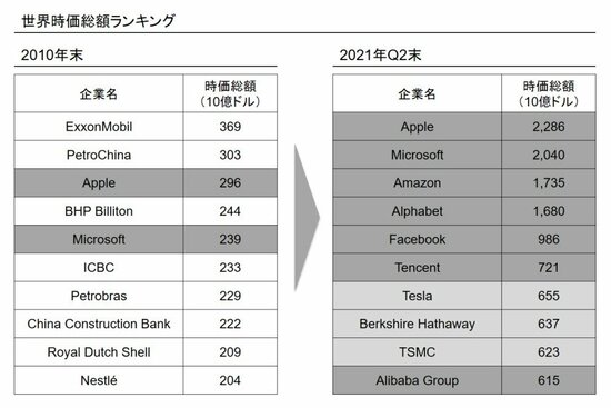 デジタル革命が進む世界ではなぜアーキテクト思考が必要なのか？