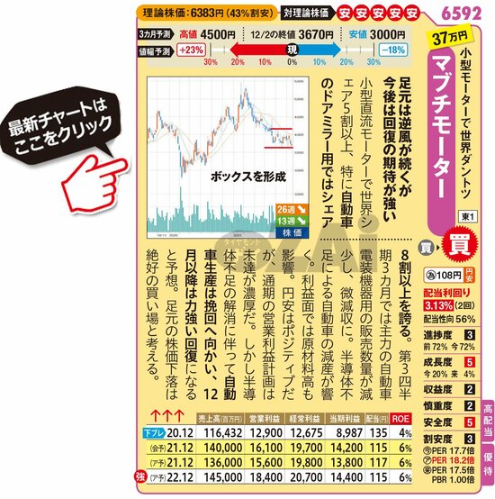 マブチモーターの最新株価はこちら！
