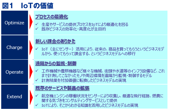 製造業におけるビッグデータ活用の盲点と対策（1）