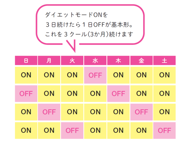 ダイエットに成功するためのたったひとつのマインドセットとは？