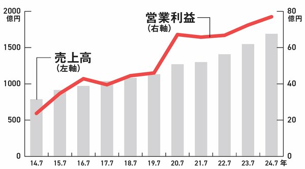 【資産8億円の元消防士が教える】お米やお肉がもらえて家計が助かる! オススメの株主優待株