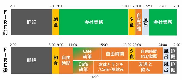 東大出身のGAFA部長が「まさか」の理由で脱サラ！資産1億円でFIREを達成するまで