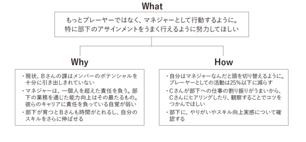 「圧倒的に説得力がある人」が実践している伝え方の極意・ベスト1