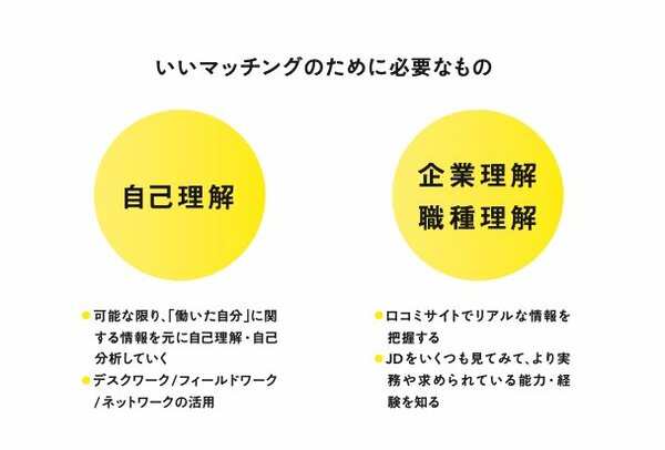 時_自分にフィットする仕事や職場探しに必要な要素