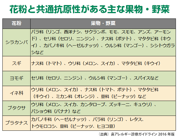 花粉症を乗り切る治療法とセルフケア 舌下免疫療法 で完治可能 Think 来月の健康 ダイヤモンド オンライン