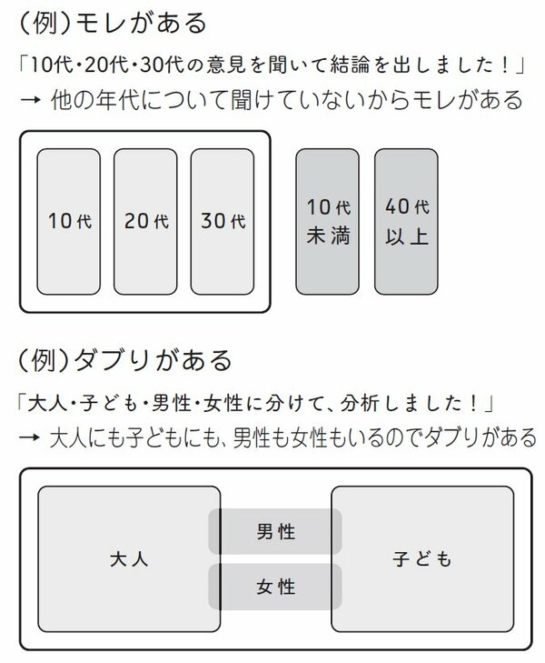 デキる」脳みそをインストール！スマートに考える人とただ悩む人の決定