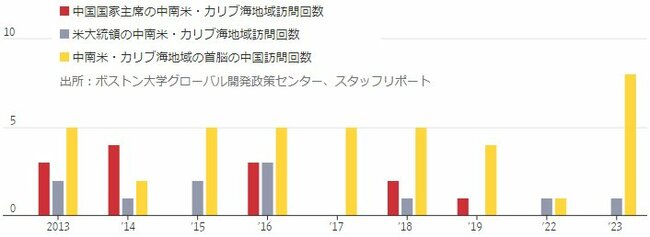 グラフ1