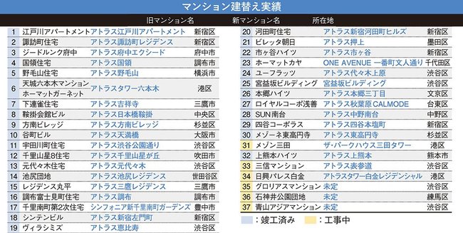 圧倒的なマンパワーが生み出す丁寧な支援とトップクラスの実績