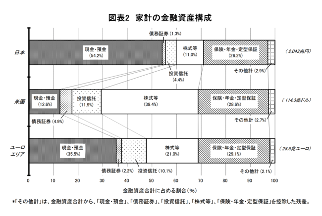 新NISAスタート目前！“社会人力”を高めるための投資のススメ