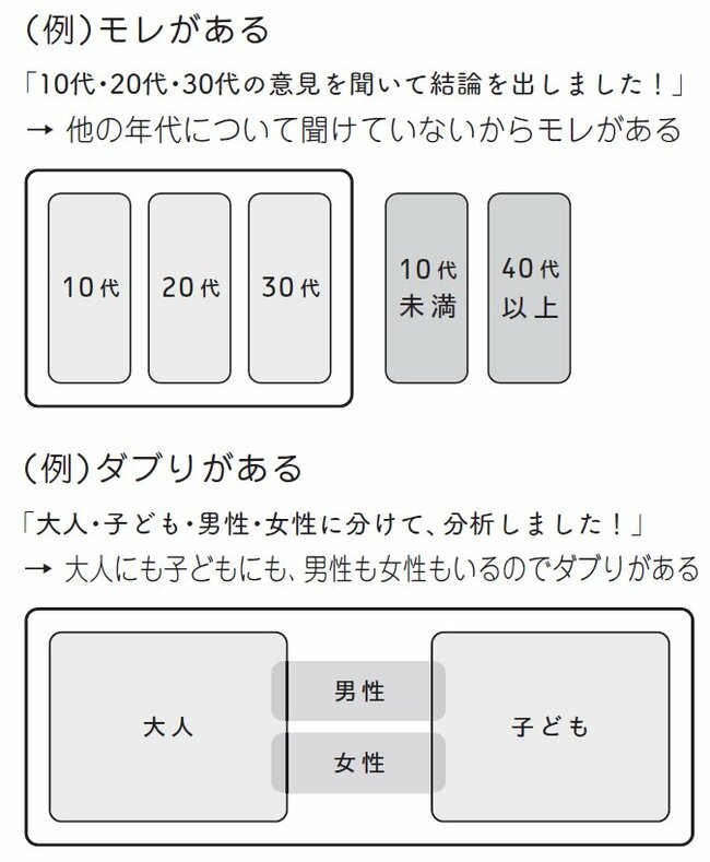 【9割の人が知らない】デキるビジネスマンが呼吸するように使うキーワード「イシュー」の本質