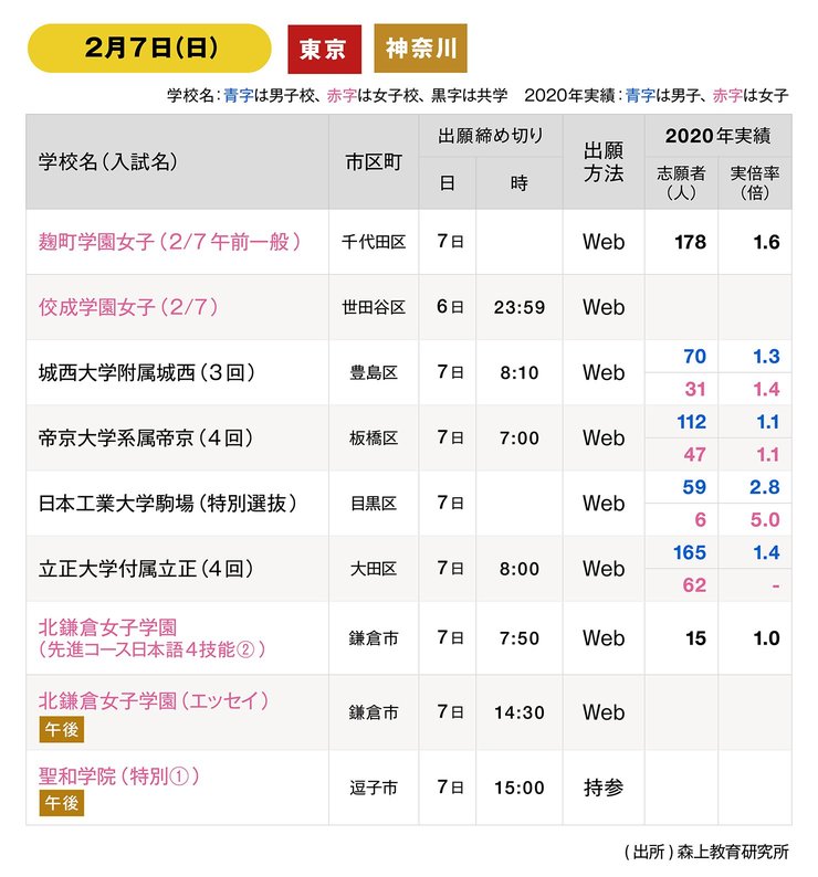 東京・神奈川「中学入試2021」、まだ出願が間に合う学校（後編）