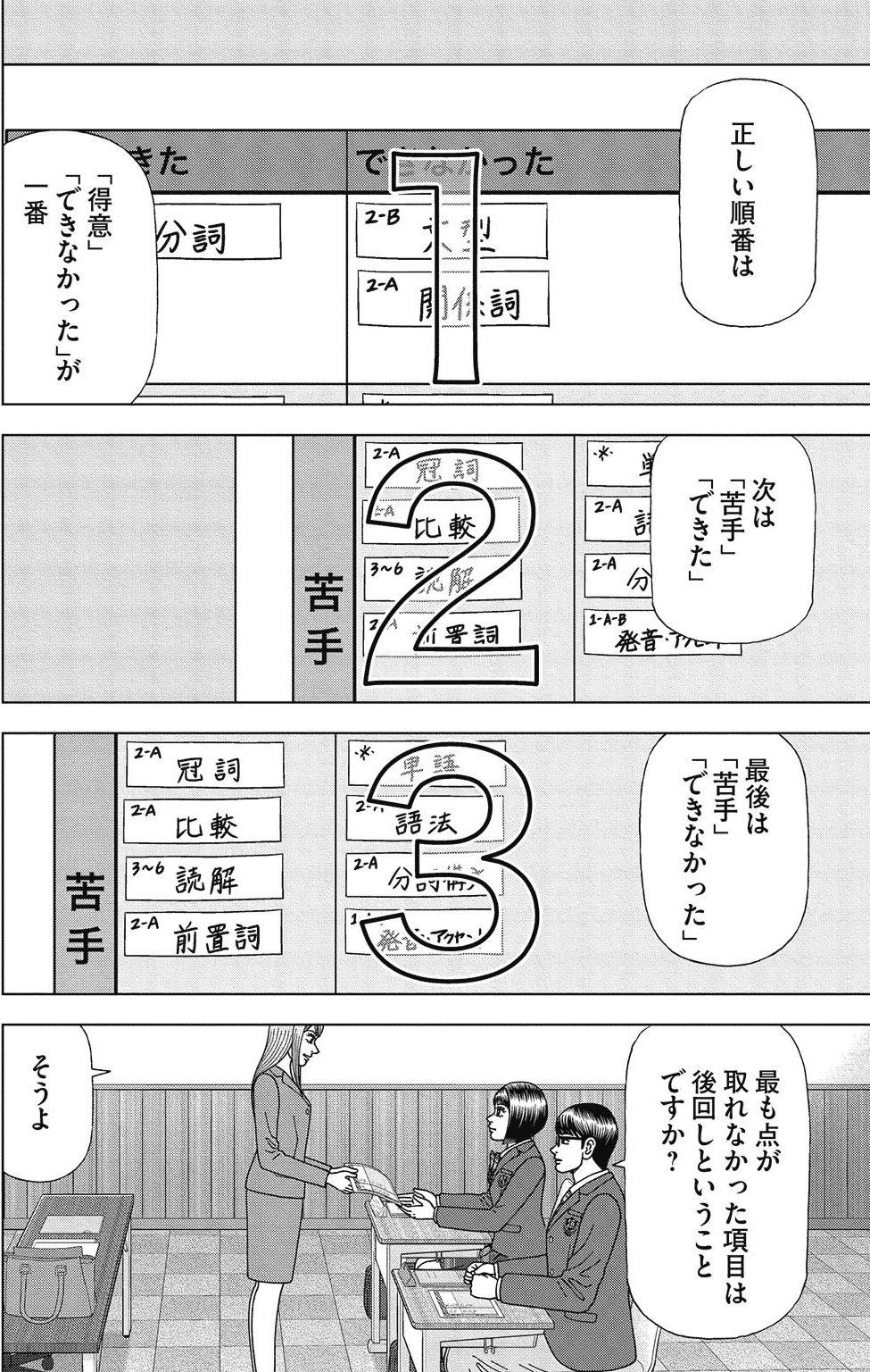 漫画ドラゴン桜2 3巻P54