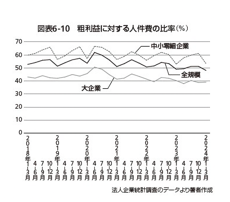 「34年ぶりの高賃上げ率」でも喜べないワケ、大企業がカネを巻き上げる「強欲インフレ」のメカニズム