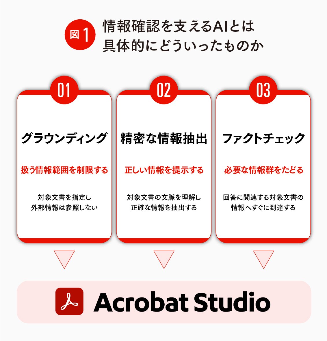 なぜAIの回答は「二度手間」になるのか。「グラウンディング」で実現する真の業務効率化