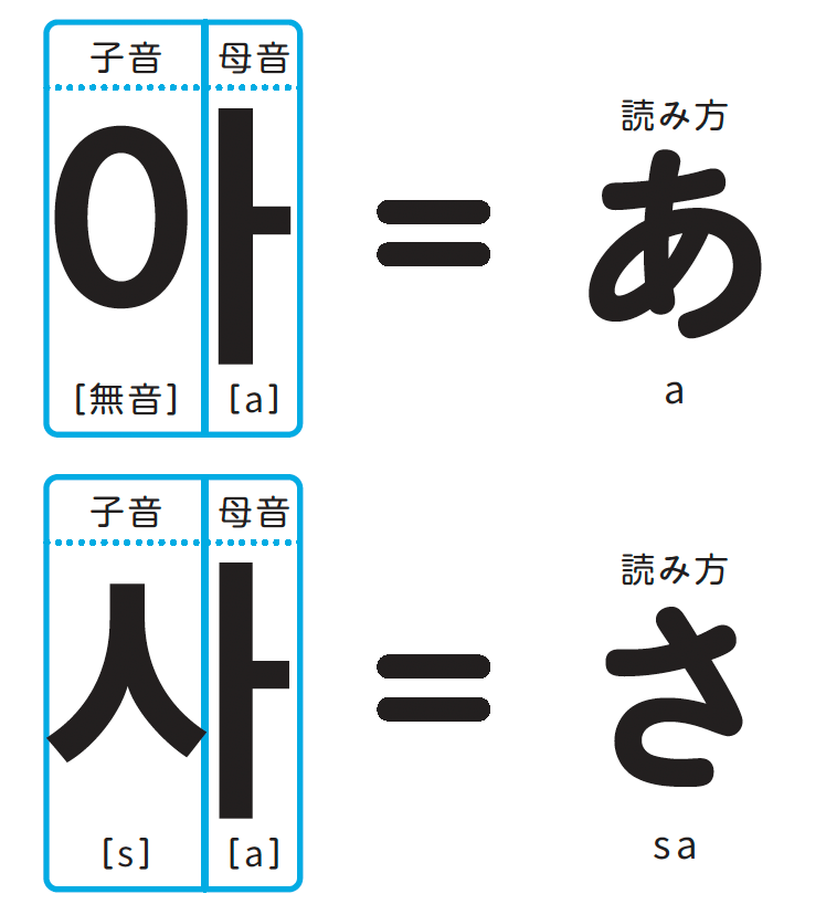 「韓国語の文字」が一瞬で読めるようになる「かんたんなコツ」とは?