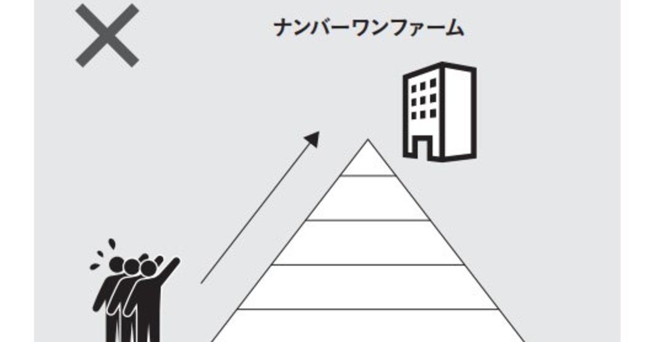 【マッキンゼー、ボスコン】一流コンサルに受かる人と落ちる人、その決定的な違い