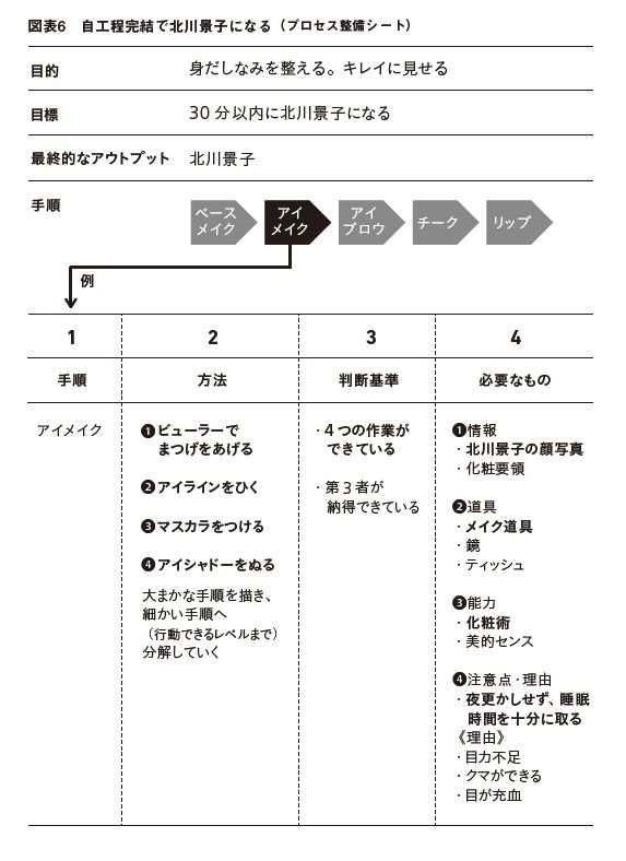 マクドナルド創業者はこう言った 小さな に分けてしまえば 何事も難しくはない トヨタの思考法 ダイヤモンド オンライン