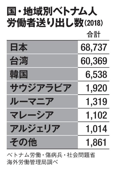 10代ベトナム人「働きたい国」日本ではなく韓国のワケ