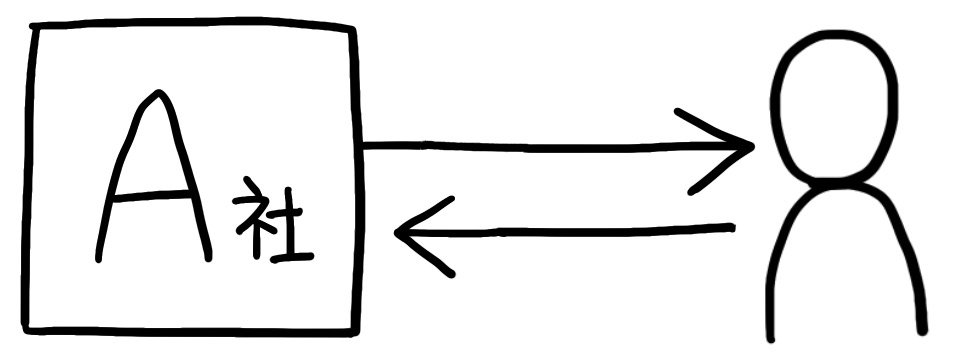 図解スキルがグッと上がる「1秒で書ける人のアイコン」とは?