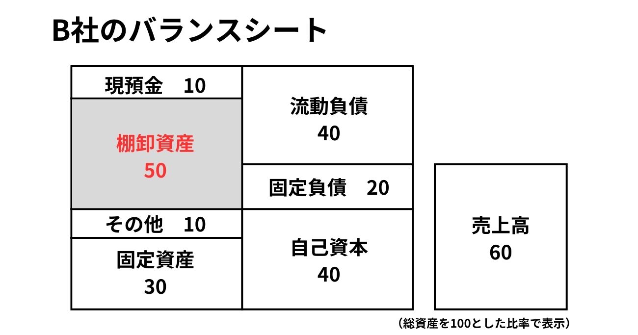 株のプロが「株を買う前に必ずチェックする1つの情報」