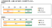 面接で落ちる子に足りないのは“3つの特性”だった 親が今からでもできる！子どもを面接に強くする方法