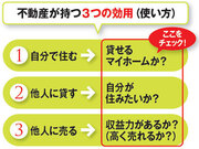 不動産投資で失敗しない5つの極意（下）