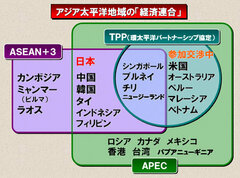 開国か鎖国か――ＴＰＰが問う「この国のかたち」