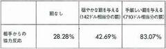 ビジネスで裏切られたら、やり返してもいいのか