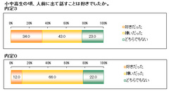 面接で落ちる子に足りないのは“3つの特性”だった 親が今からでもできる！子どもを面接に強くする方法