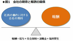 【新連載】あなたが会社から受け取る報酬はこれだけの要素を積み上げて作られる