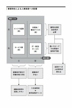 若手がすぐに辞める職場と辞めない職場の決定的な差、実は「採用の段階」で決まっている